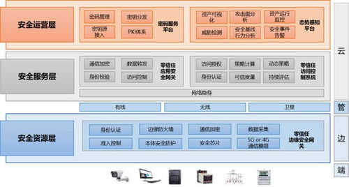 長揚科技5G工業互聯網智慧工廠解決方案榮獲零信任最佳方案獎